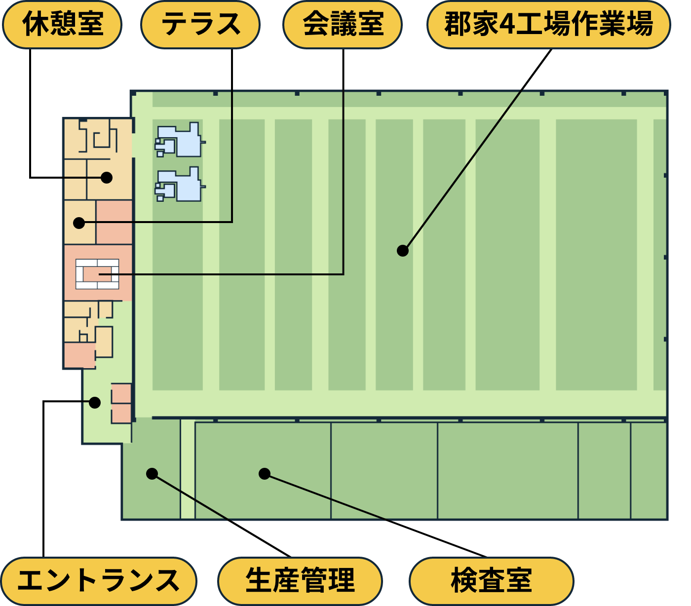 郡家４工場